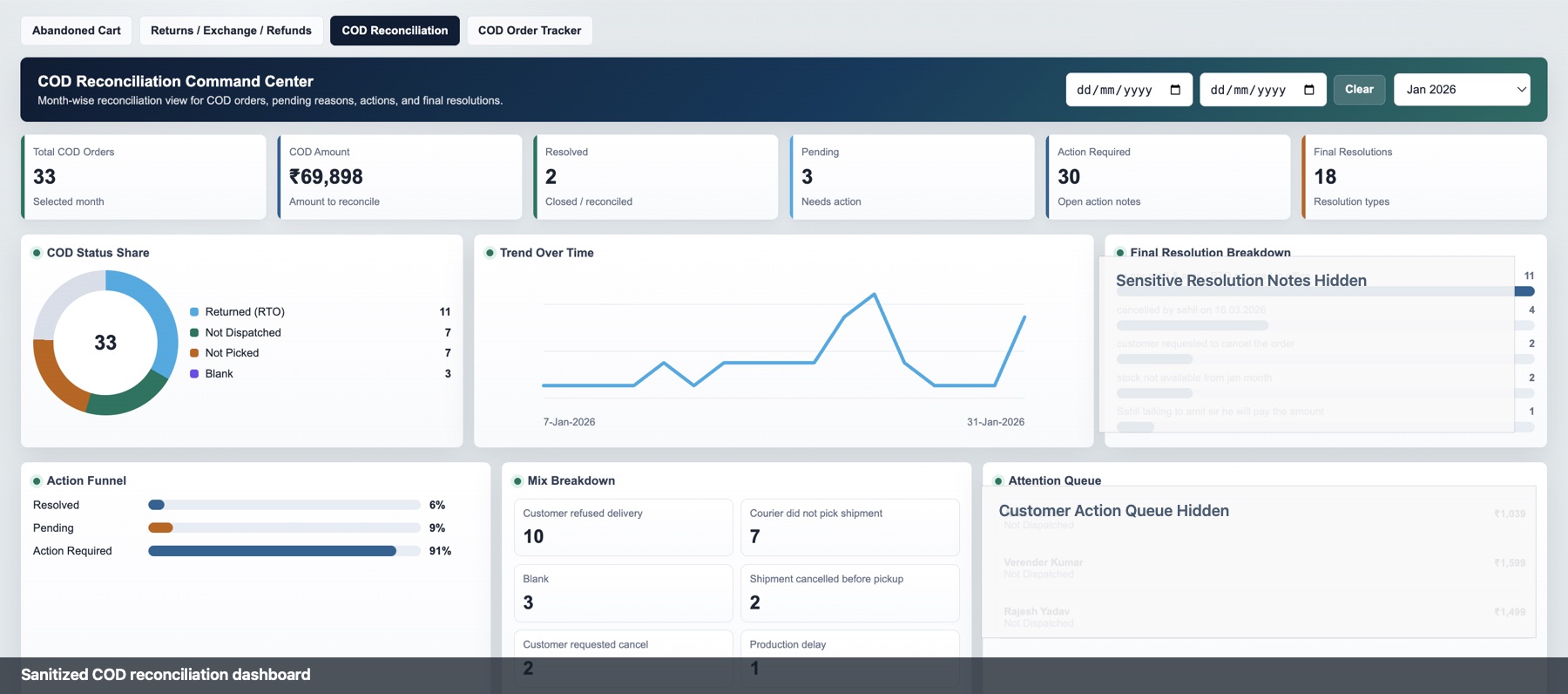 Sanitized COD reconciliation dashboard sample