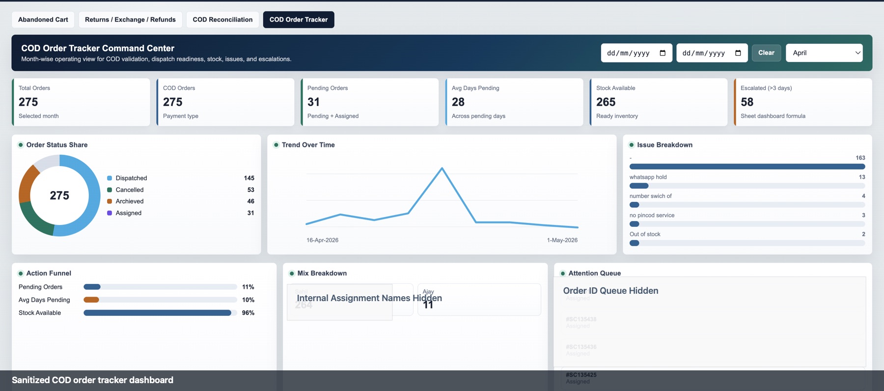 Sanitized COD order tracker dashboard