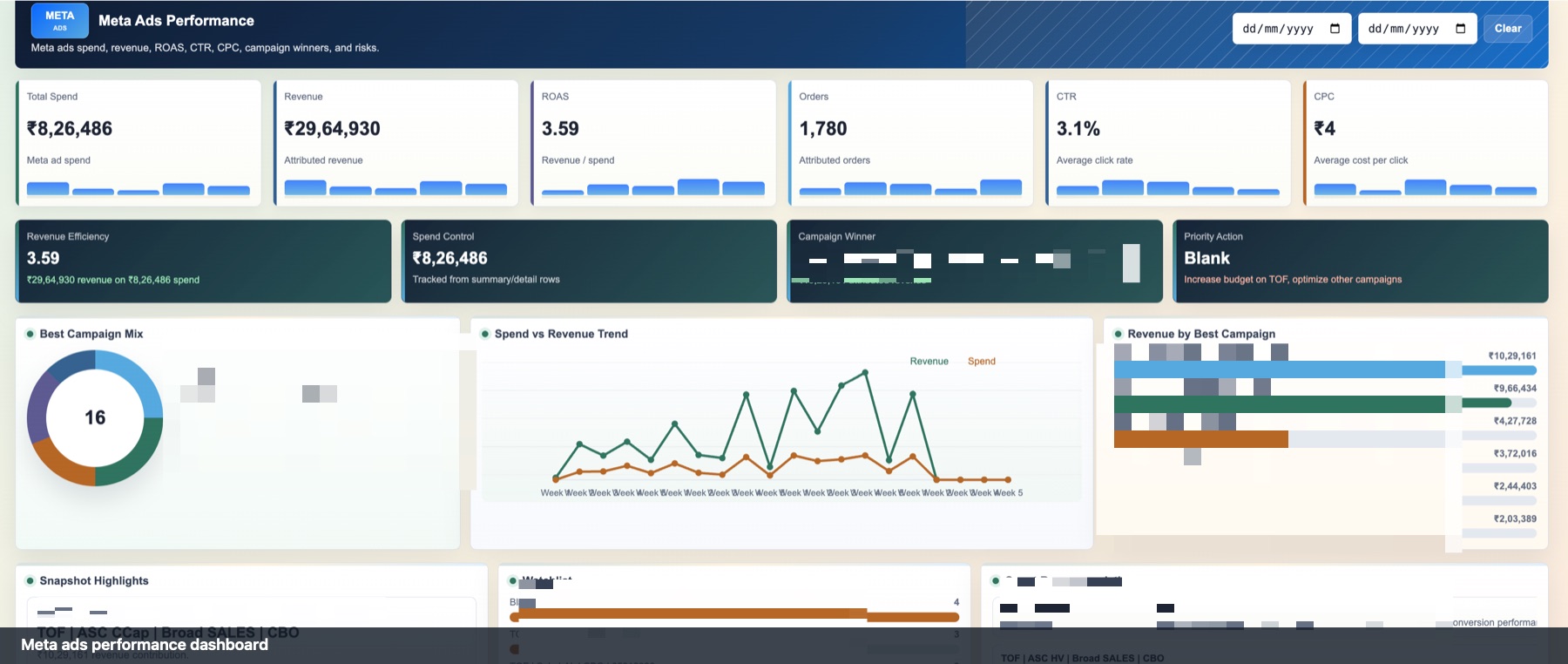 Meta ads performance dashboard proof
