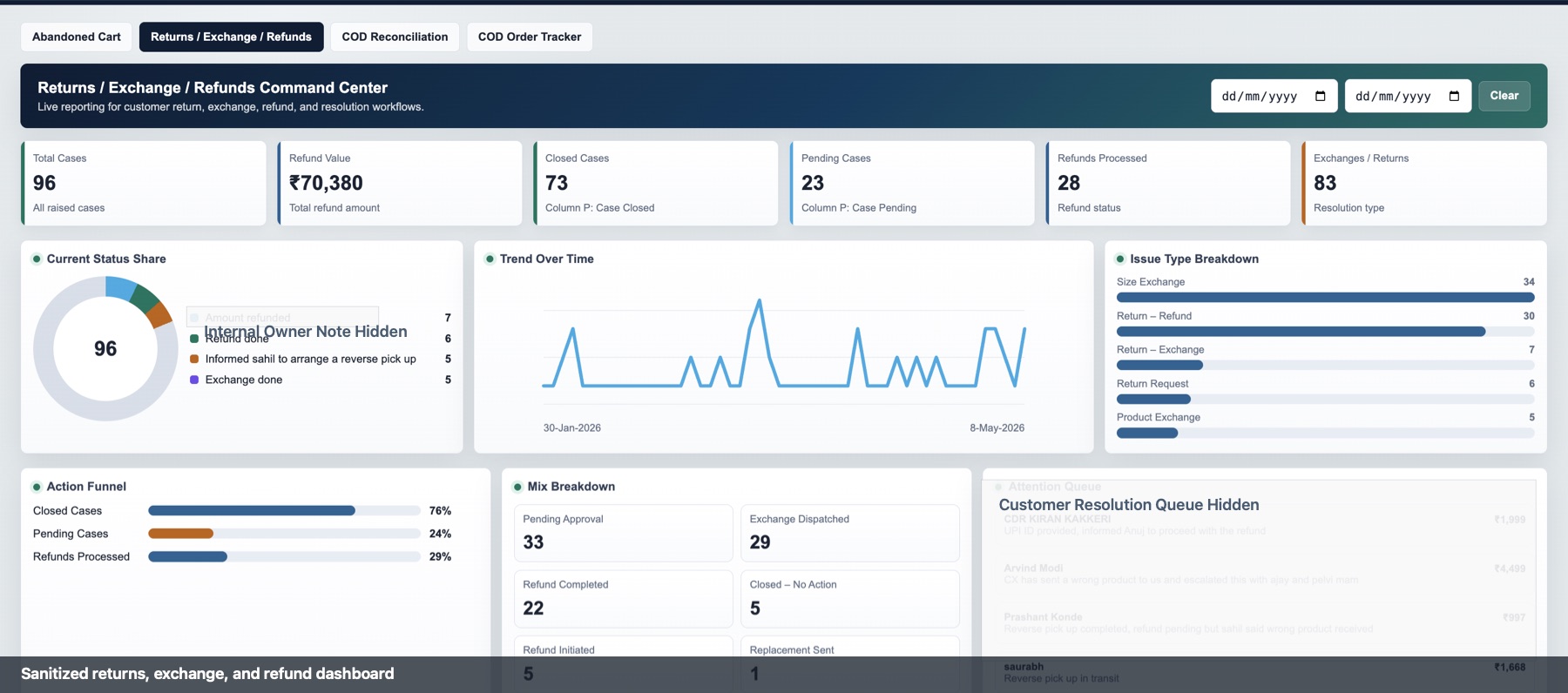 Sanitized returns dashboard proof
