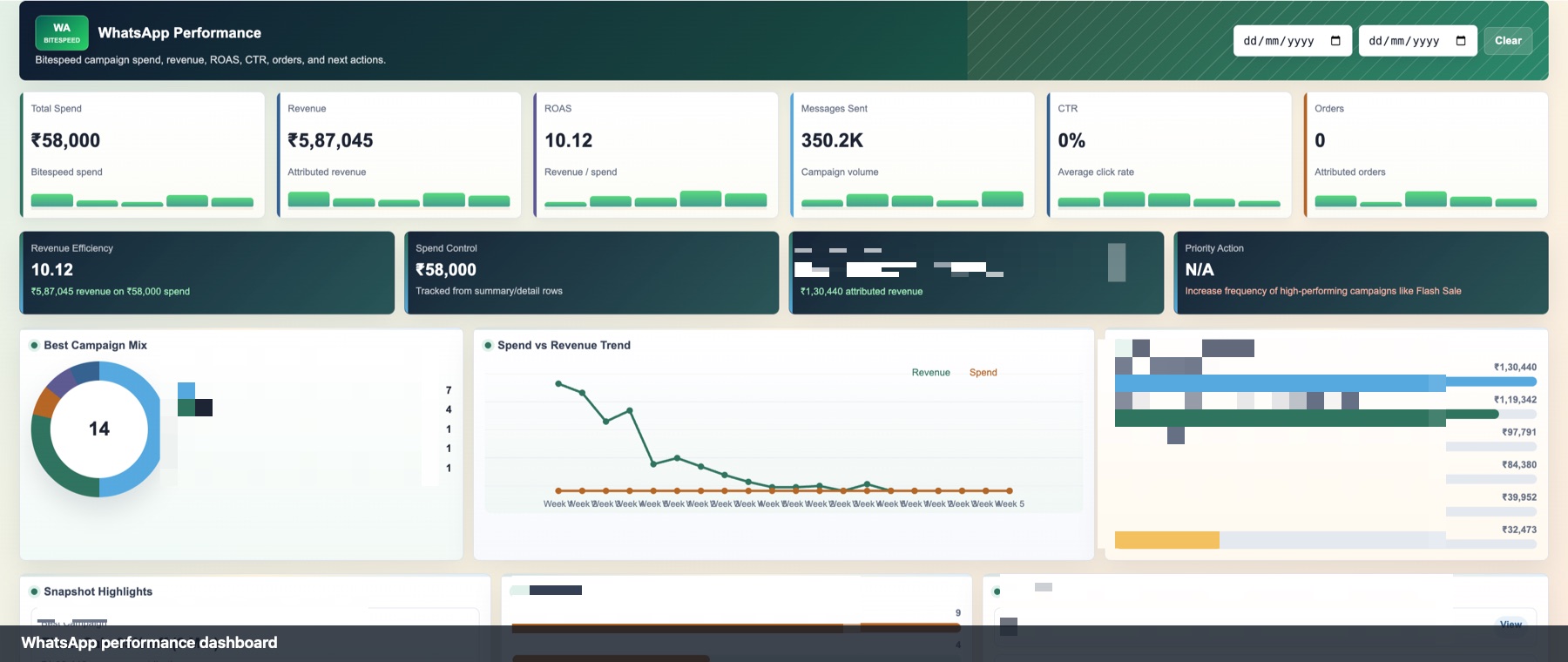 WhatsApp performance dashboard proof
