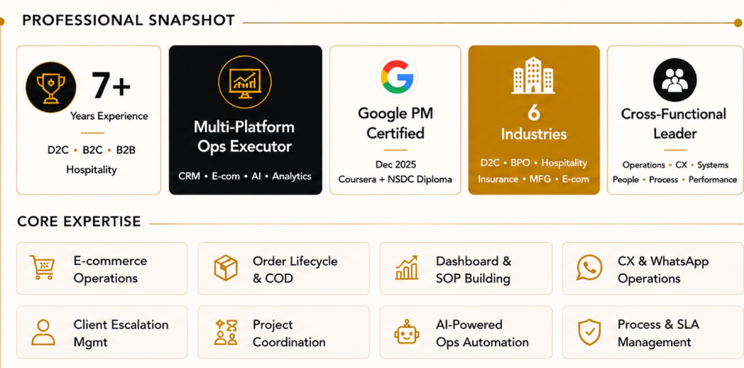 Professional snapshot of ABBASTRA founder expertise